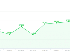 네이버 블로그 3개 2년간 광고 수익 얼마?