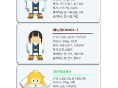 [전오수] 선대조 프로필 만들어 보았다