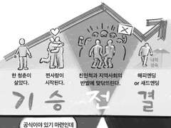 영화 <그리고 우리는 춤을 추었다> + <신의 나라> (상)