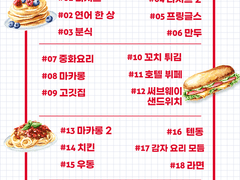 [단델금랑] 돼랑이 먹방썰 모음