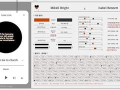 마켈벨 이것저것