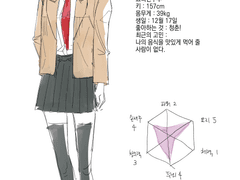 [하이큐/드림] 미야 오사무 드림