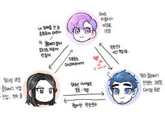 빌정표 초기 설정들