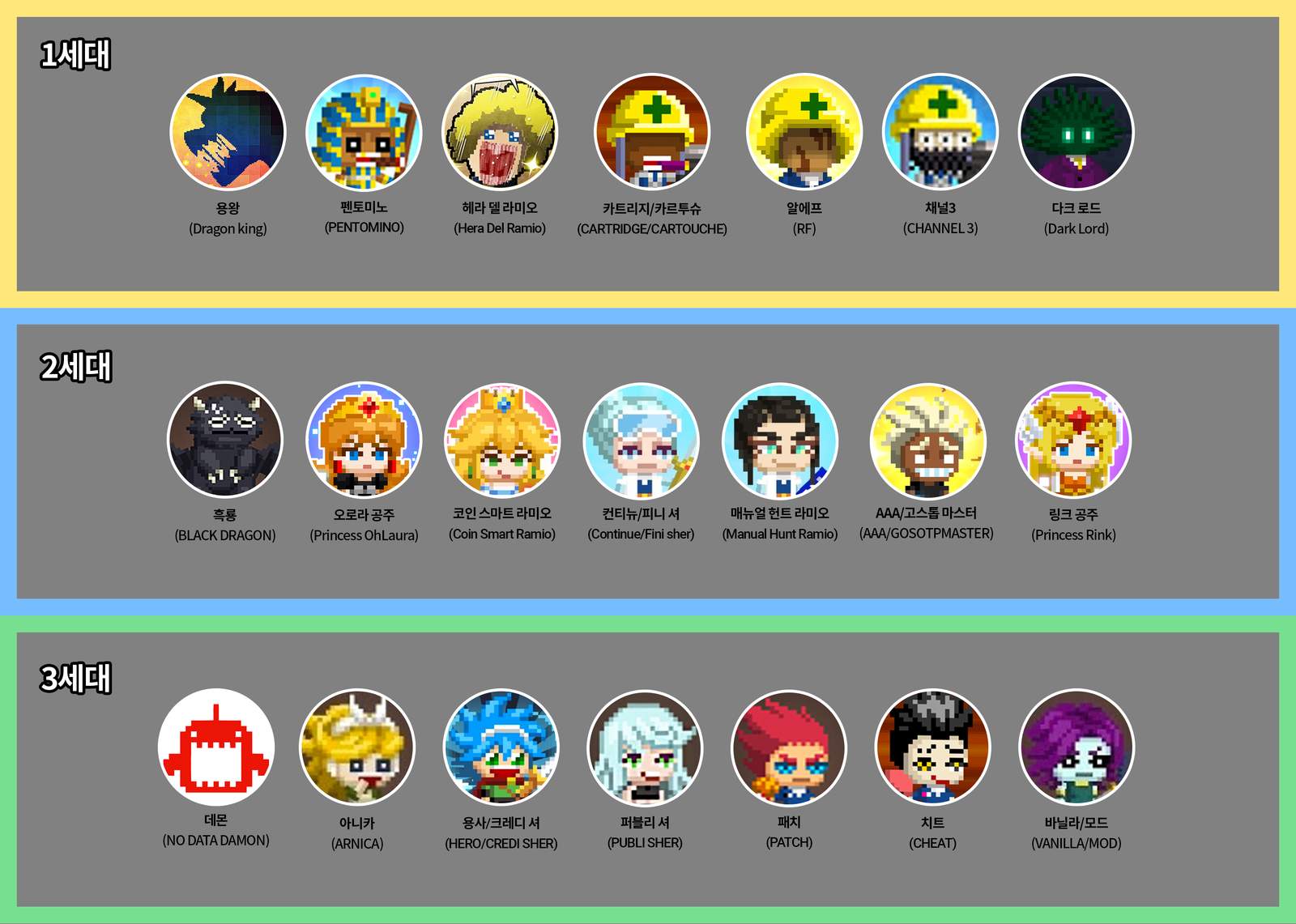 전오수] 게임세계의 의·식·주: 전오수 백업계
