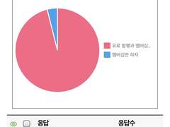 멤버십 결제를 원하지 않는 경우