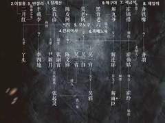 [번역] 노구문 상서지구 옛일 #2