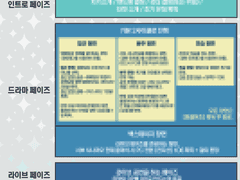 [스트라토샤우트] 세션 페이즈 정리