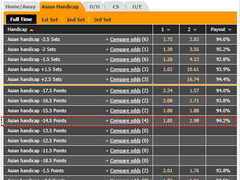 3/12 (금) 국내 경기