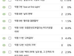 제 1회 복면글왕 우승자 공개