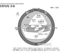 [톨킨] 실마릴리온 요약집 개정판 (미완성)