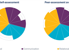 MIE315 - Design Team