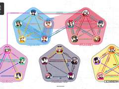 아르고나비스 관계도 (단체)