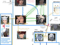 FF14 자캐 캐릭터 관계+가계도