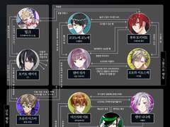 쿠로케스타 캐릭터 관계도 번역