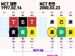 NCT 재현 런쥔 궁합 / 케미