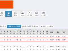 4/23 (금) KBO