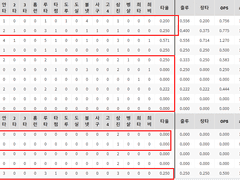04.27(화) 18:30KBO KIA vs 한화 (라인업 분석 예정)