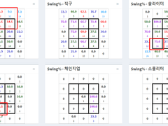 04.28(수) 18:30KBO 삼성 vs NC
