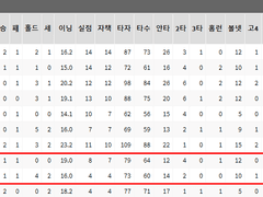 04.29(목) 18:30KBO KIA vs 한화