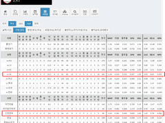 04.29(목) 18:30KBO SSG vs KT (라인업 분석 예정)