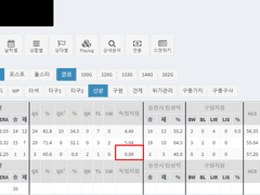 05.05(수) 14:00KBO 두산 vs LG (라인업 분석 예정)