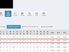 05.06(목) 18:30KBO 두산 vs LG (라인업 분석 예정)
