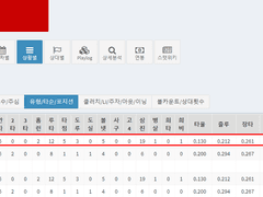 05.06(목) 18:30KBO 롯데 vs KIA (라인업 분석 예정)