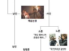 라르크앙시엘로 본 조선붕당의 이해