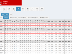 5/12 (수) KBO, K리그