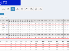 05.13(목) 18:30KBO KT vs 삼성 (라인업 분석 예정)