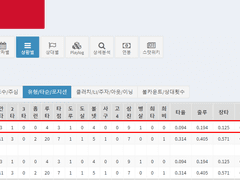 05.13(목) 18:30KBO 롯데 vs SSG (라인업 분석 예정)