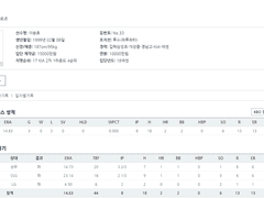 5/13 (목) KBO