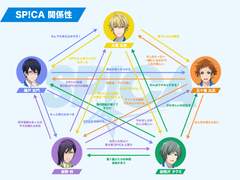 유닛별 신 관계도 번역