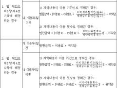 헬스장 환불을 받고 싶은데 어떻게 하면 좋을까?