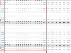 05.18(화) 18:30KBO LG vs NC (라인업 분석 예정)