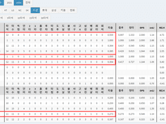 05.18(화) 18:30KBO KT vs 두산 (라인업 분석 예정)