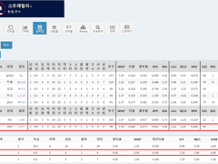 05.18(화) 18:30KBO 한화 vs 롯데 (라인업 분석 예정)