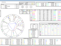 점성술 상담 안내