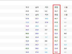 05.26(수) 18:30KBO NC vs 삼성 (라인업 분석 예정)