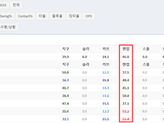 05.26(수) 18:30KBO KT vs SSG (라인업 분석 예정)