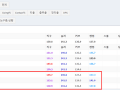 05.26(수) 18:30KBO KIA vs 키움 (라인업 분석 예정)