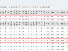 05.28(금) 18:30KBO 한화 vs SSG (라인업 분석 예정)