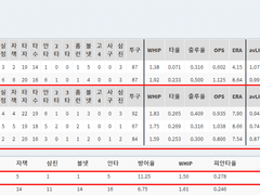 05.29(토) 17:00KBO KIA vs KT