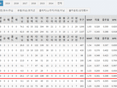 05.29(토) 17:00KBO 삼성 vs 두산 (라인업 분석 예정)