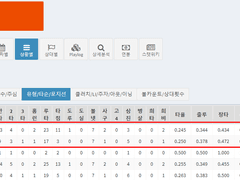 05.29(토) 17:00KBO 한화 vs SSG (라인업 분석 예정)
