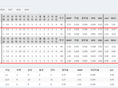 05.29(토) 17:00KBO LG vs 키움 (라인업 분석 예정)
