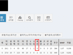 05.30(일) 14:00KBO LG vs 키움 (라인업 분석 예정)