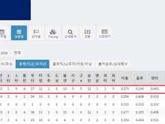 05.30(일) 14:00KBO 롯데 vs NC (라인업 분석 예정)