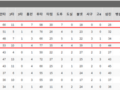 06.01(화) 18:30KBO SSG vs 삼성 (라인업 분석 예정)