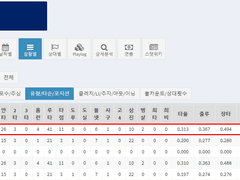 06.01(화) 18:30KBO NC vs 두산 (라인업 분석 예정)